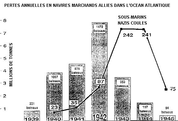 Etat de l'unité